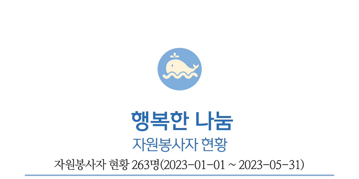행복한 나눔,자원봉사자 현황 263명(2023-01-01 ~ 2023-05-31)